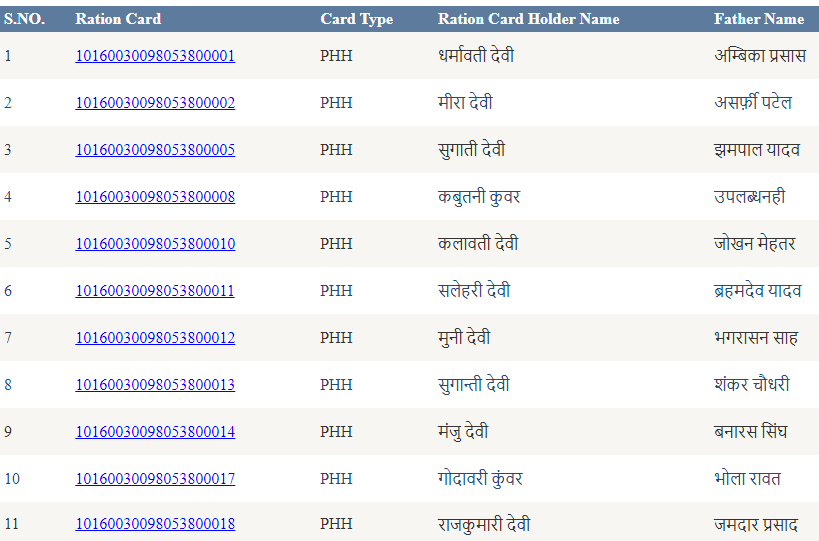 bihar Ration Card Download here