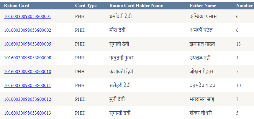 Gram panchayat Ration Card Bihar Dekhe