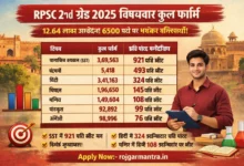 RPSC 2nd Grade 2025