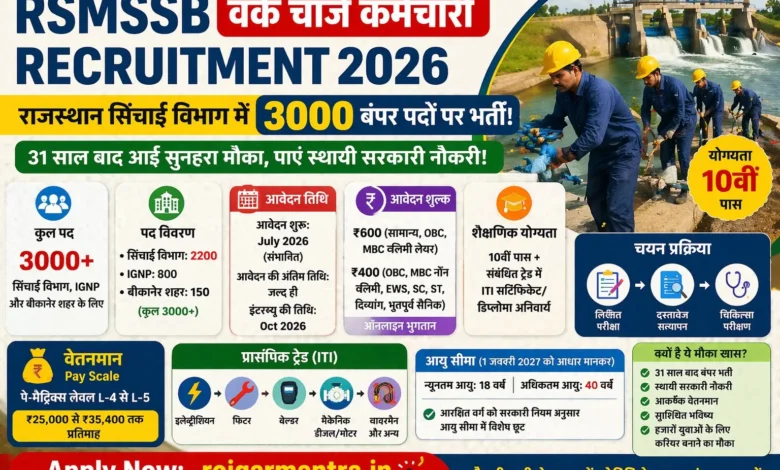 RSMSSB Work Charge Karmik Recruitment 2026